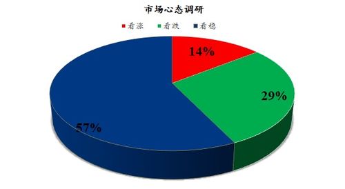 Mysteel解讀 下周雞蛋市場心態調研及市場展望