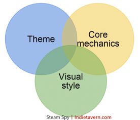 獨立游戲的市場調查與數據分析 從開發到成功