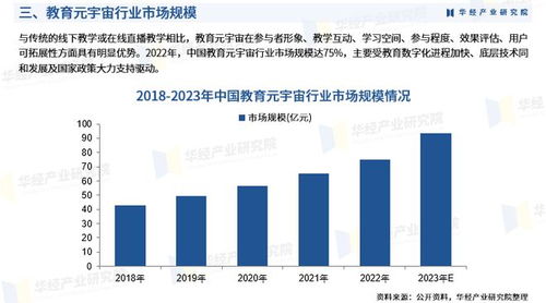 2025年中國教育元宇宙行業(yè)市場(chǎng)調(diào)查研究報(bào)告