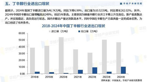 2025年中國丁辛醇行業(yè)市場(chǎng)調(diào)查研究報(bào)告