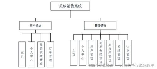 java計算機(jī)畢業(yè)設(shè)計美妝銷售系統(tǒng) 程序 lw 部署