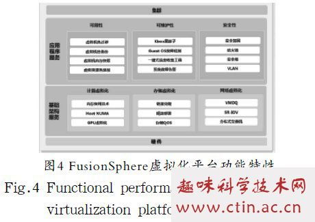 基于華為FusionCompute的服務(wù)器虛擬化管理系統(tǒng)設(shè)計(jì)與實(shí)現(xiàn)